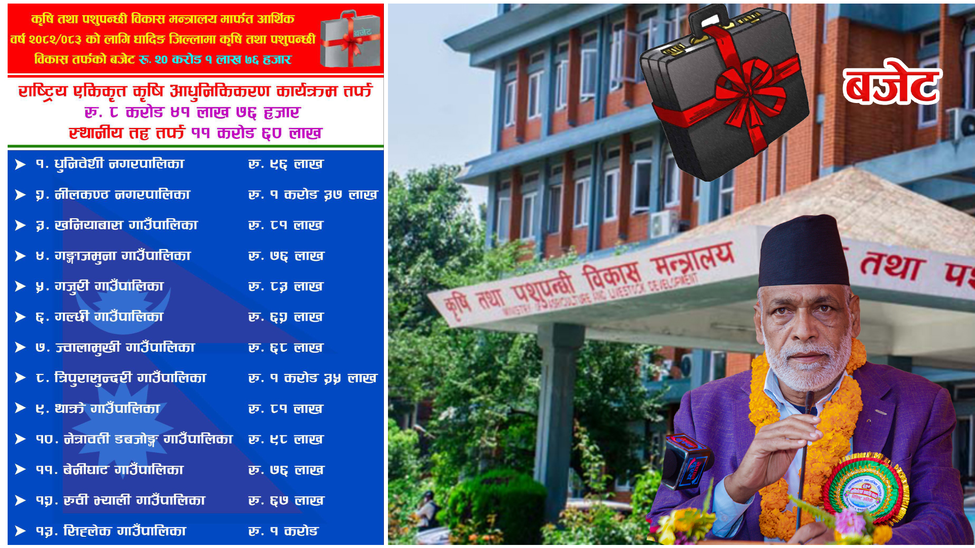 धादिङमा कृषिमा १३ करोडले बढ्यो संघीय बजेट